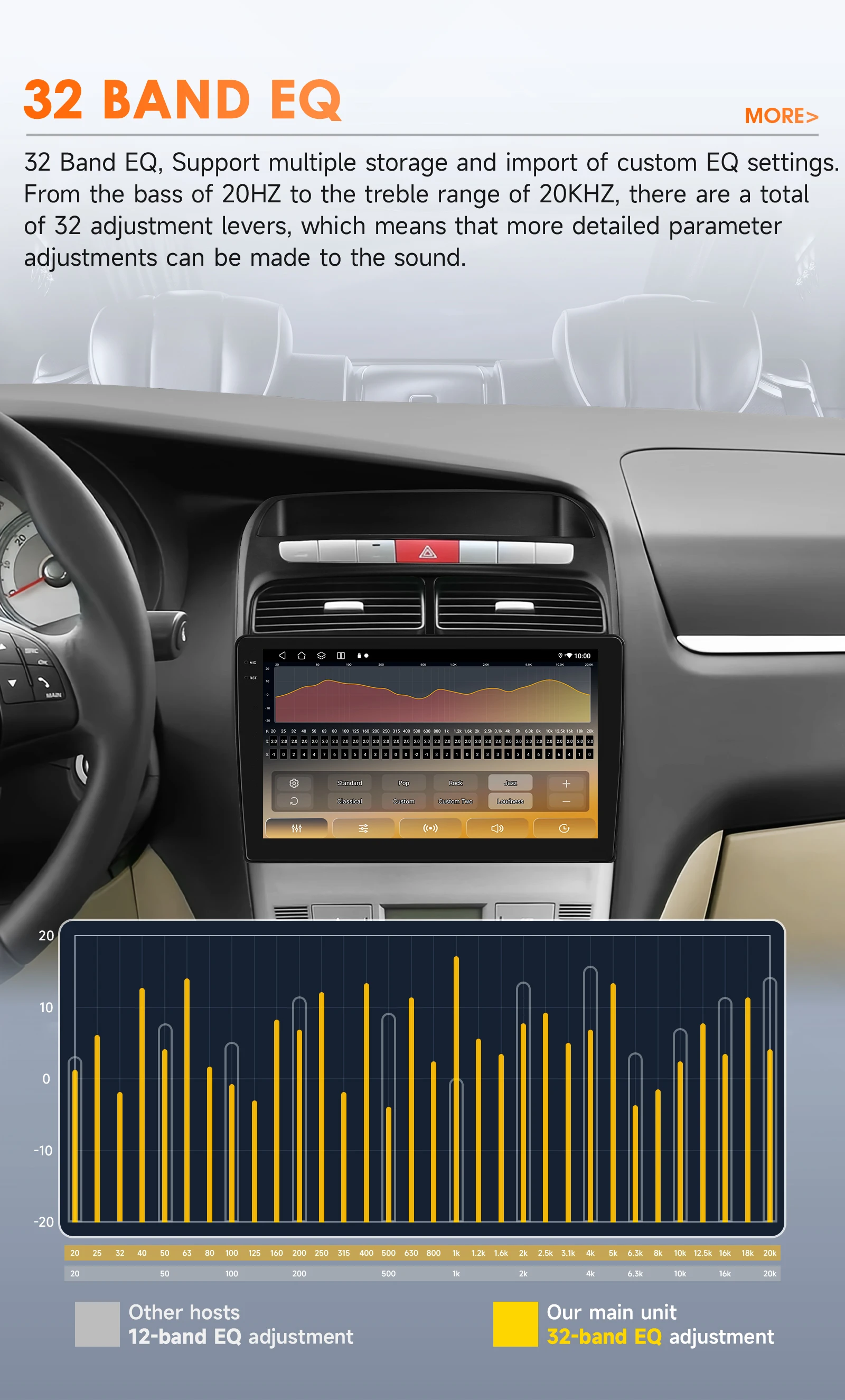 Hizpo 9 Zoll Auto-Intelligent-Bildschirm für FIAT Grande Punto Linea 2007 - 2012 Multimedia GPS Android Auto Carplay Player Octa Core – Detail 14