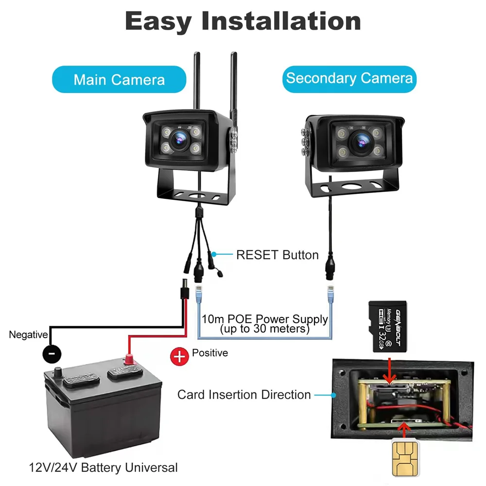 Truck 3G/4G Sim Card Truck Security Outdoor Camera RV Camper Trailer Caravan Sound Light Alarms Remote Surveillance Dual Cameras
