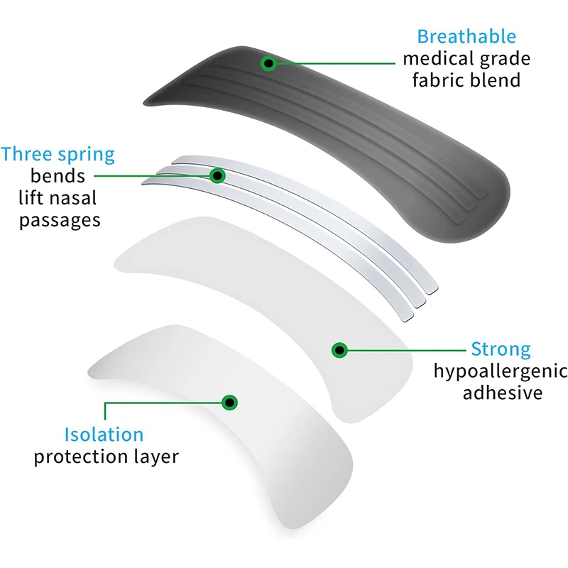 Tiras nasales de piezas para respiración, tiras de respiración Nasal para una mejor entrada de oxígeno, tiras nasales adhesivas fuertes para