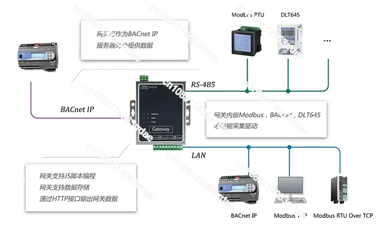 LM Gateway201-B BACnet gateway Modbus, DLT645, OPCUA, PLC, Mbus to BACnet IP protocol