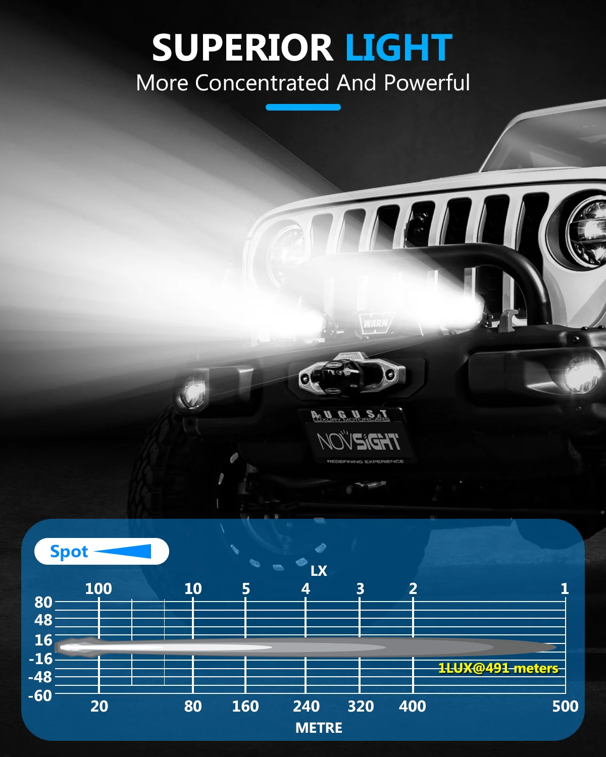 Novsight Hot Sale Fog Light Car Accessories Led Work Light Bars 4.5 Inch 12v 36W Led Tractor Working Light