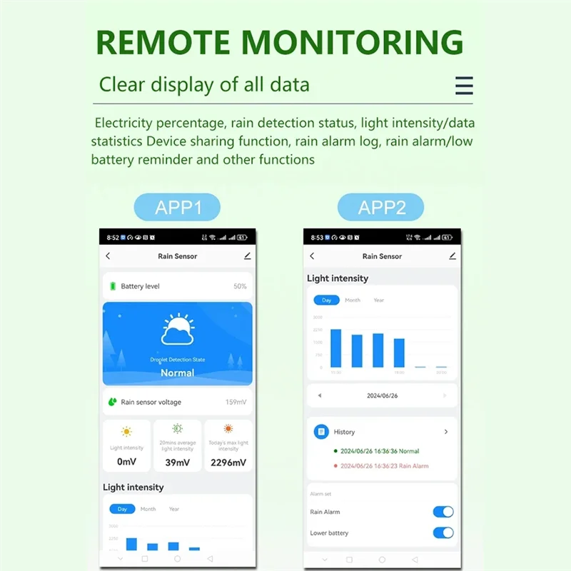 Y43A-Tuya Inteligente Zigbee Chuva Sensor Com Detector de Luz Solar Operado IPX6 À Prova D 'Água Detector de Chuva Controle Remoto
