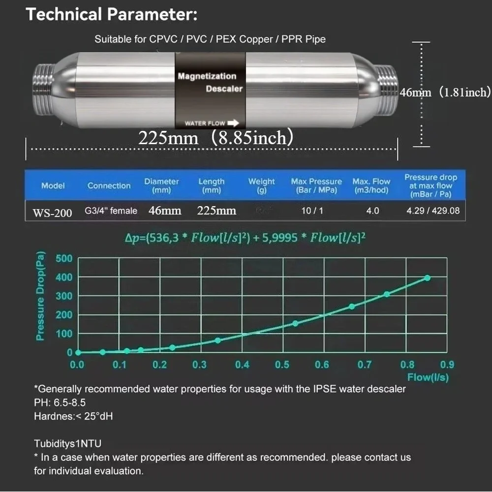 Thumbnail 4 - #27 Latest Descalers Offers