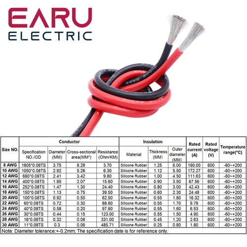 Imagen 2 del producto 10 metros/lote Cable de silicona eléctrico suave resistente al calor 8 10 12 14 16 18 20 22 24 26 28 30 AWG 5M Color rojo y 5M negro
