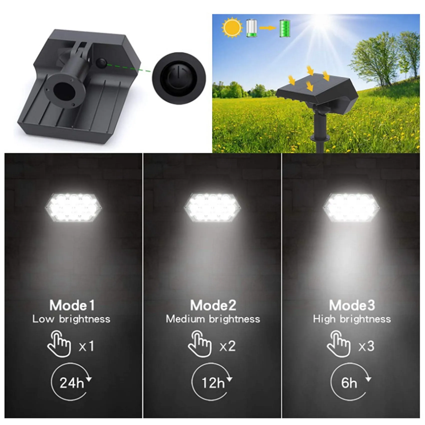 Luzes solares do ponto 92 led ao ar livre jardim paisagem caminho luzes de parede à prova dwaterproof água para pátio caminho iluminação luz quente