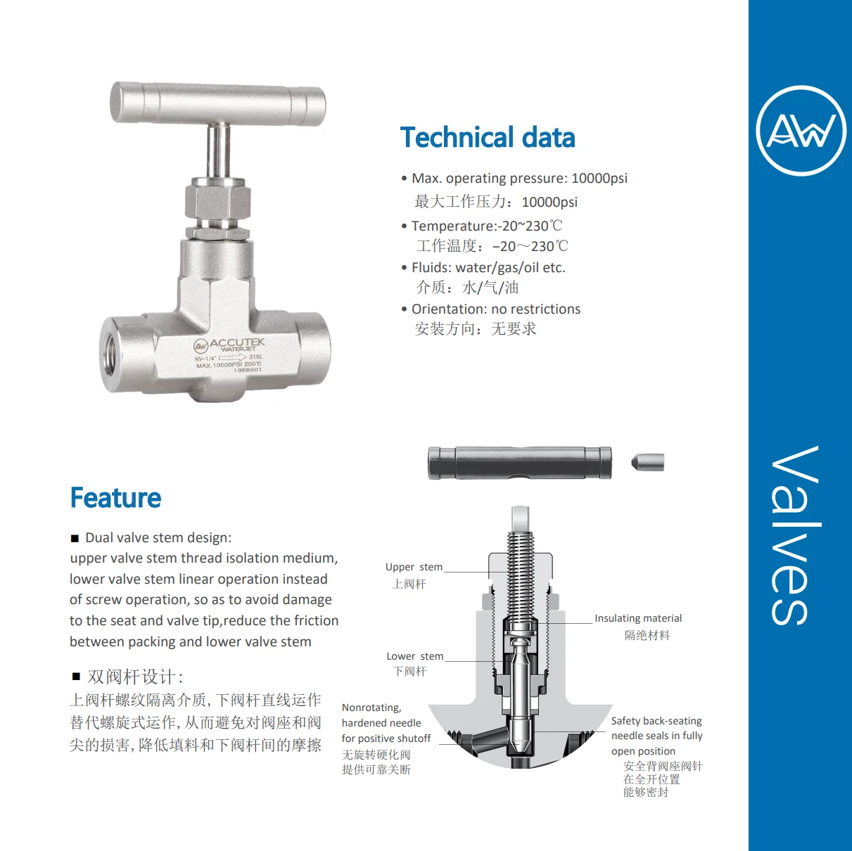 AW® 316 Stainless Steel Forged-Body Needle Valves High Pressure (10000Psi) Panel 70Mpa Straight Pattern Regulating Stem