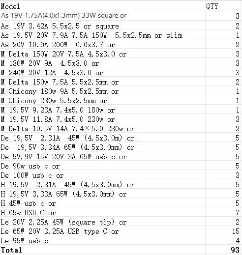 

the total Price for Adapter