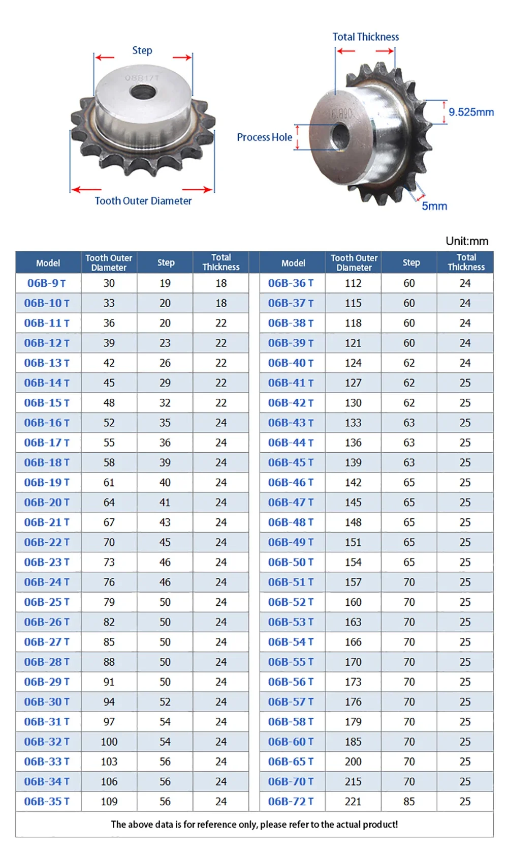 1pc 06B 9T-72T Sprocket Gear Industrial Drive Sprocket Wheel A3 Steel Chain Gear 9 Teeth - 72 Teeth Rough Bore