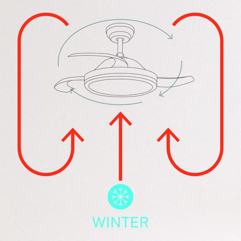 CREATE / WIND CLEAR M/Ventilador de techo con luz blanco con mando / 40W، Ø108 cm، temporizador، 6 velocidades، aspas retráctile