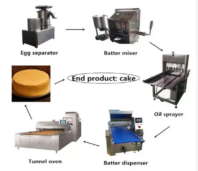 Inteligentna automatyczna kontrolowana taca do ciasta dozownik do oliwy do ciasto żywność fabrycznego wyposażenia linii produkcyjnej