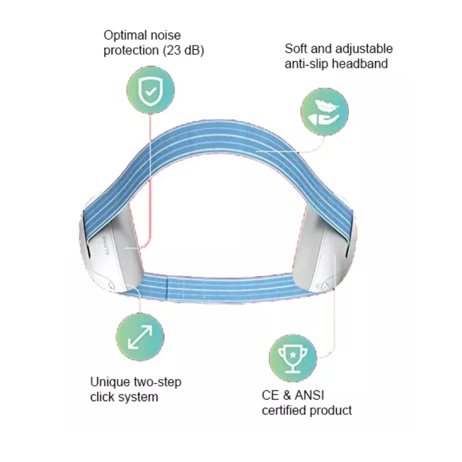 2 in1 Baby Ear Protection for Babies and Toddlers Up to 36 Months Noise Reduction Earmuffs Comfortable Baby Headphones for Sleep