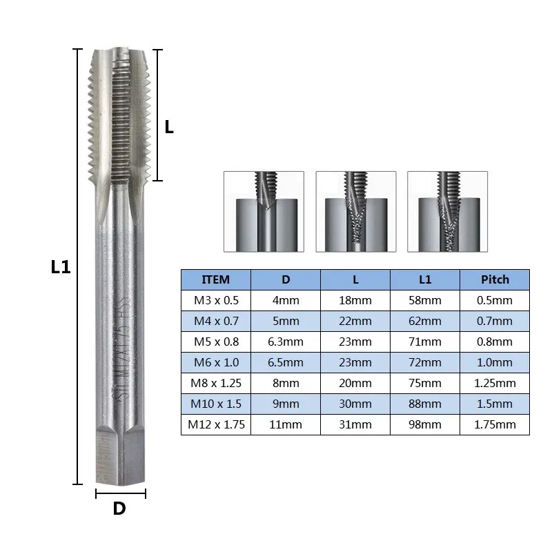 XCAN-grifo de Tornillo de acero HSS, herramientas manuales métricas, M2, M2.5, M3, M4, M5, M6, M7, M8, M9, M10, M12, M14, M16