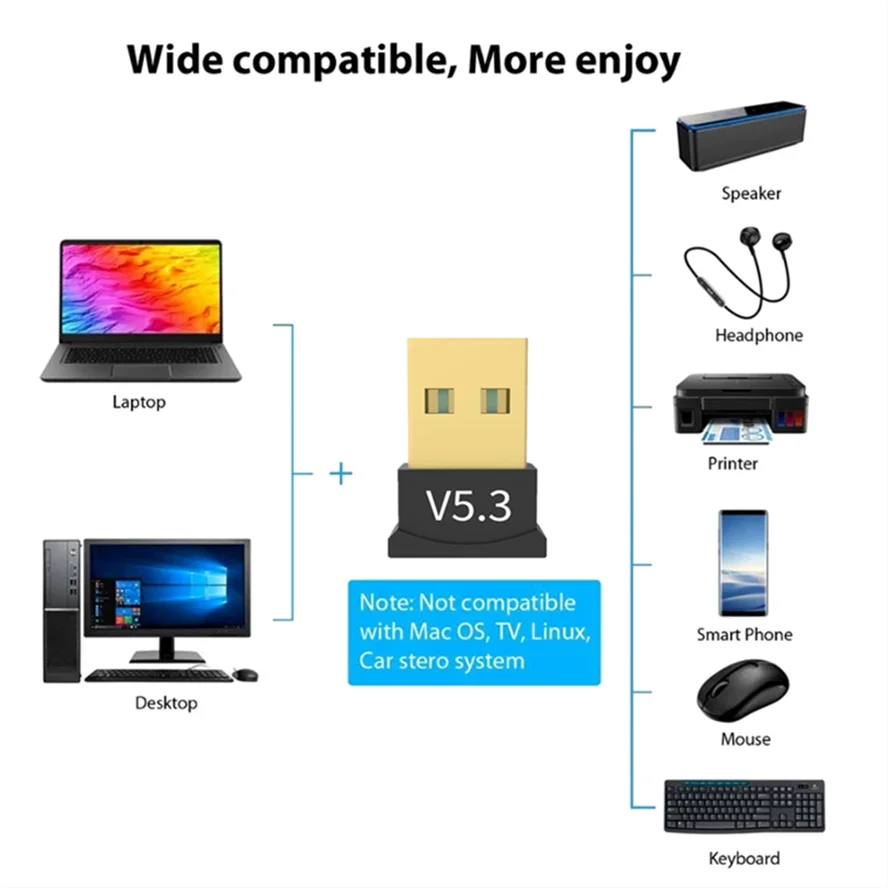 USB Bluetooth 5,3 Adapter Empfänger Bluetooth 5,1 Audio Bluetooth Dongle Sender Wireless USB Adapter für Computer PC Laptop