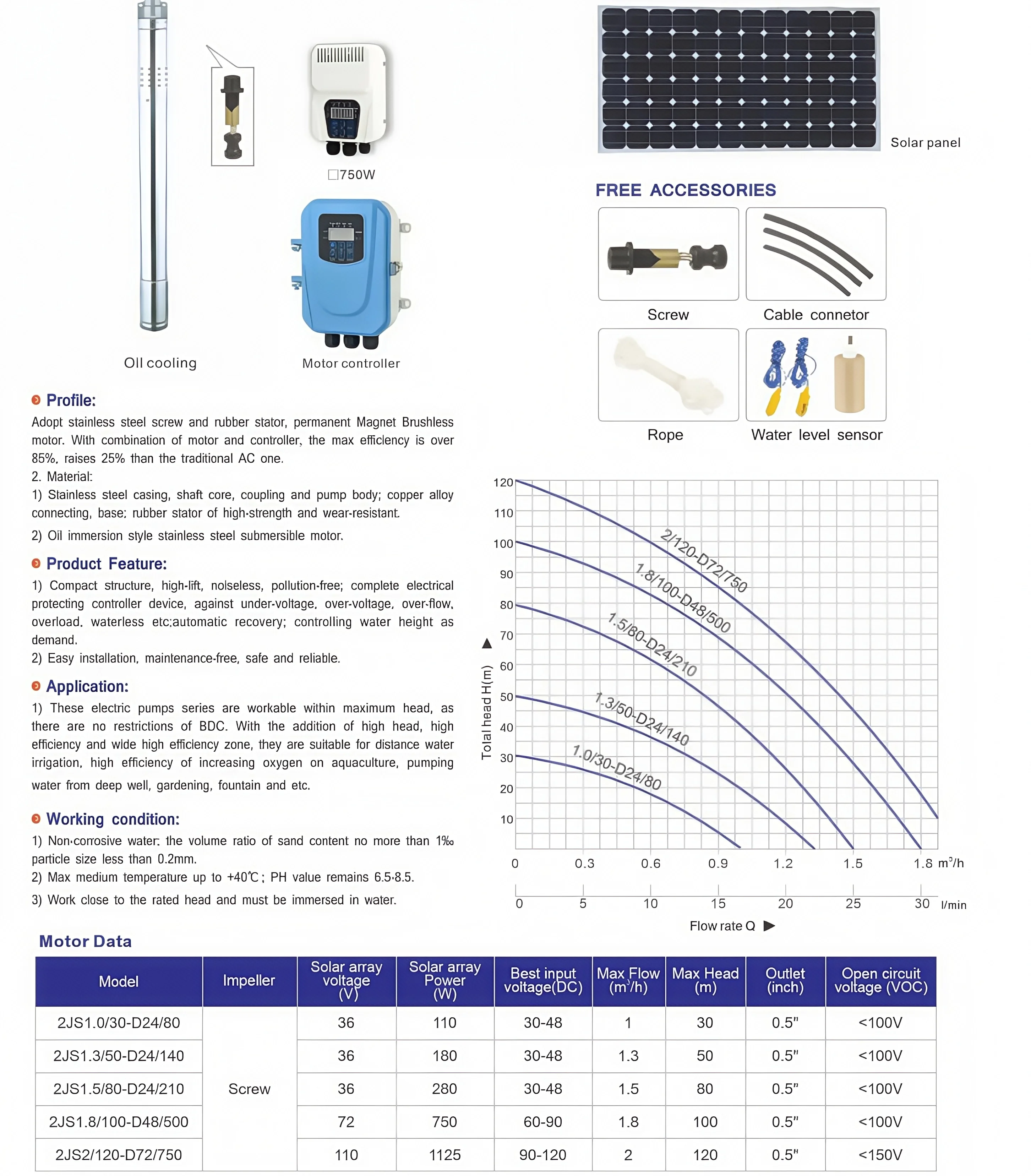 Solar Water Pump with Solar Panel & Controller Head: 3-120 Meters Flow Rate: 1-2cubic Meters Per Hour for Drip Irrigation