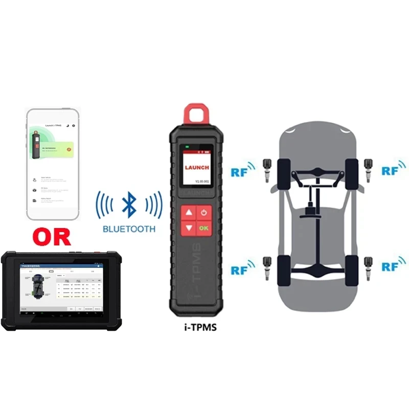 LAUNCH X431 I-TPMS Automotive Tire Sensor Activator Programming Learning Car Tire Pressure Diagnostic Tools for  Launch X431 V V