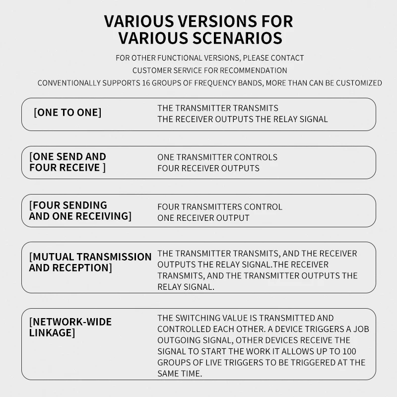Imagem -04 - Módulo io Controle Remoto sem Fio Interruptor de Controle Remoto Plc Feedback Bidirecional dc 12v 24v 220v ac 380v