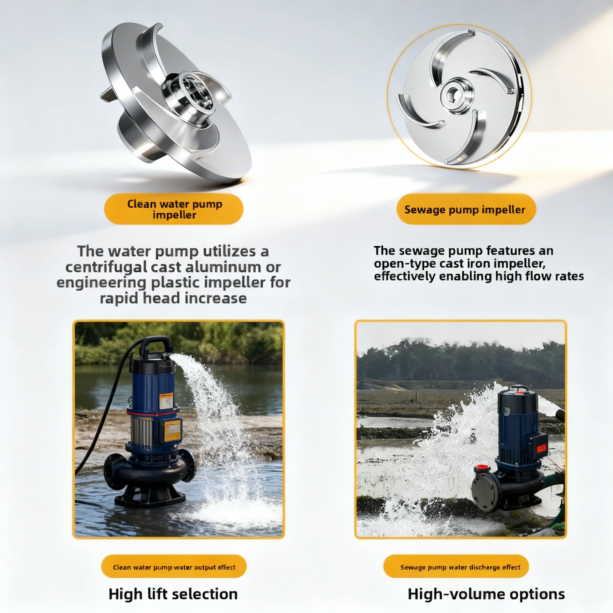 220V 1 Inch High Lift Submersible Drainage Pump, Suitable for Clean & Dirty Water, Household & Farm Irrigation Use