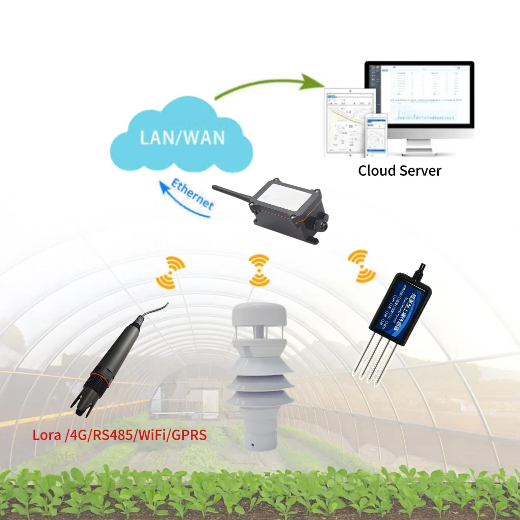 2026 Smart Agriculture IoT Solution Greenhouse Precision Irrigation Pest Early-Warning Cloud Analytics Weather Station Soil Sens