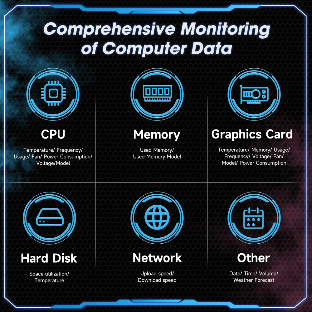 Dual USB Computer Temperature Monitoring CPU GPU RAM HDD DIY Acrylic Display Screen 3.5 Inch IPS