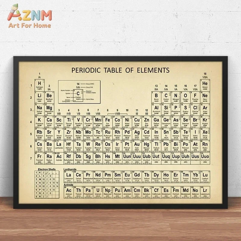 AZNM Vintage Periodic Table Of Elements Canvas Wall Art Chemistry Educational Unframed Print For School Laboratory Study Room Wa