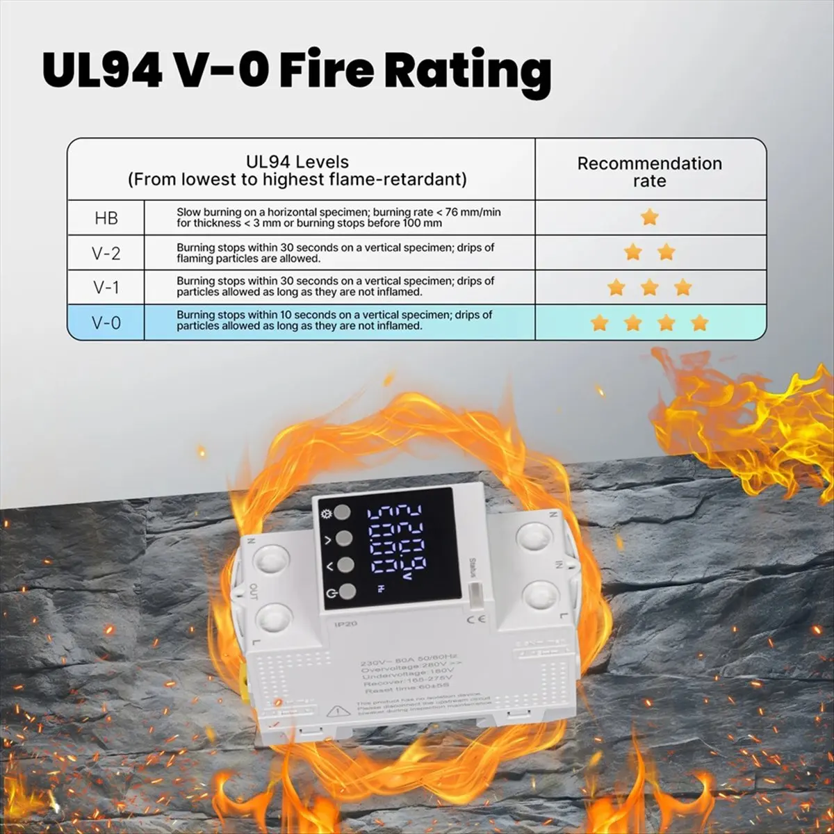 L63A Tuya WiFi Smart Circuit Breaker 80A-Alarm Threshold Set Electricity Monitor V0 Fireproof Retardant APP Control