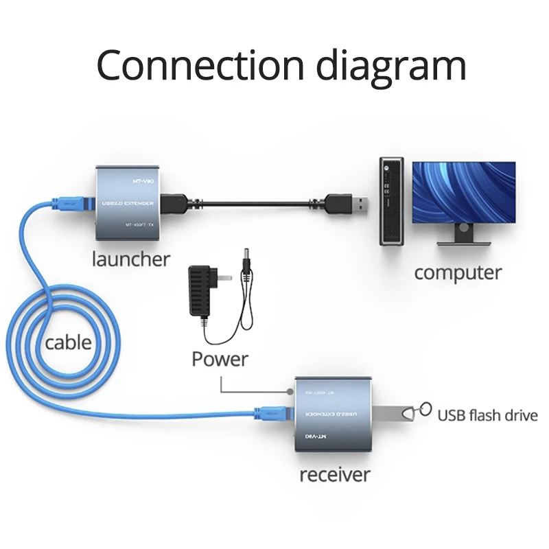 MT-VIKI High Quality USB2.0 Extender 100M USB To CAT5e/CAT6 RJ45 LAN Utp Cable Extension USB2.0 Repeater with Power MT-450FT