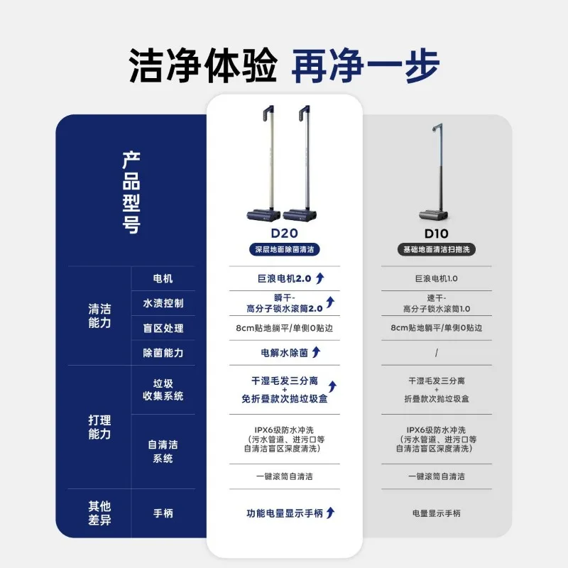 Drip washing machine dry and wet separation water dust circulation technology electrolysis sterilization washing and towing