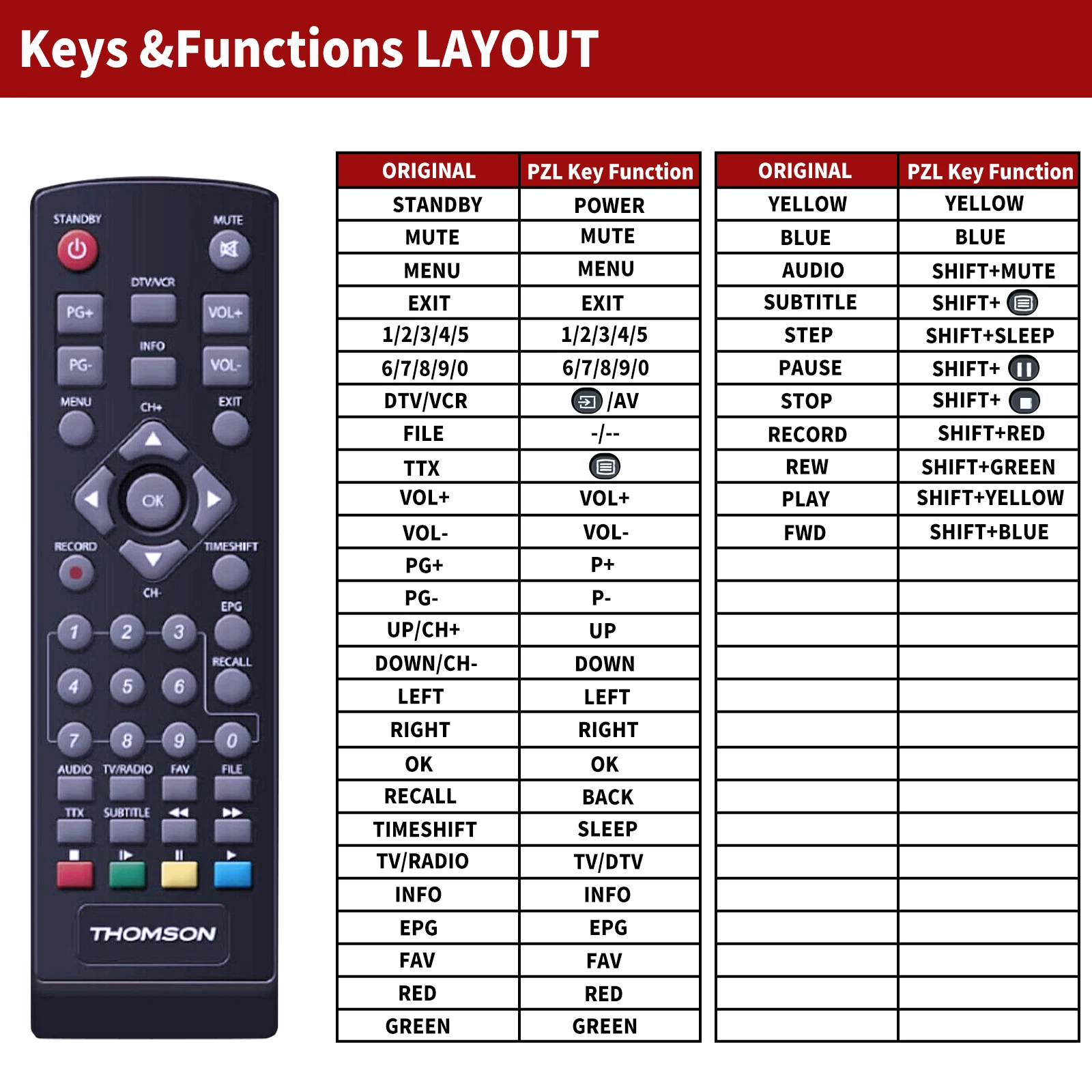 NEW PRODUCT Replacement Remote Control Fits Thomson THC300 HDTV Receiver