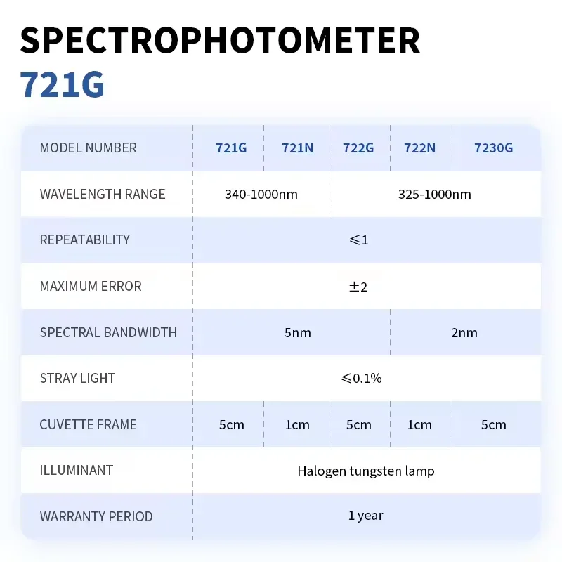 Double-beam UV-Vis Spectrophotometer Laboratory Visible Spectrophotometer with Automatic Wavelength Setting