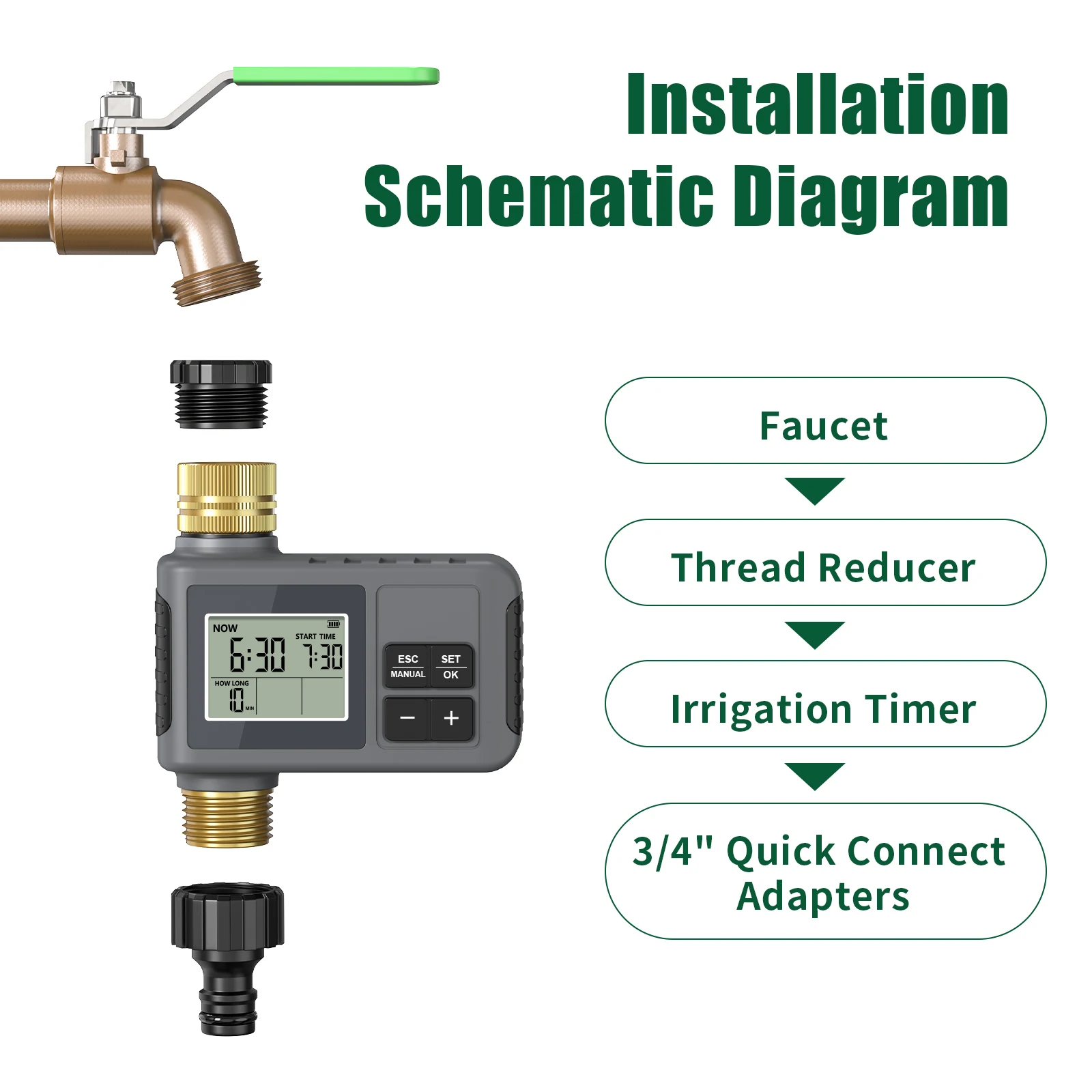 Insoma Automatischer Bewässerungstimer Intelligentes Bewässerungssystem Sprinkler-Timer Gartenprogrammiergerät IPX5 LCD-Display – Detail 9
