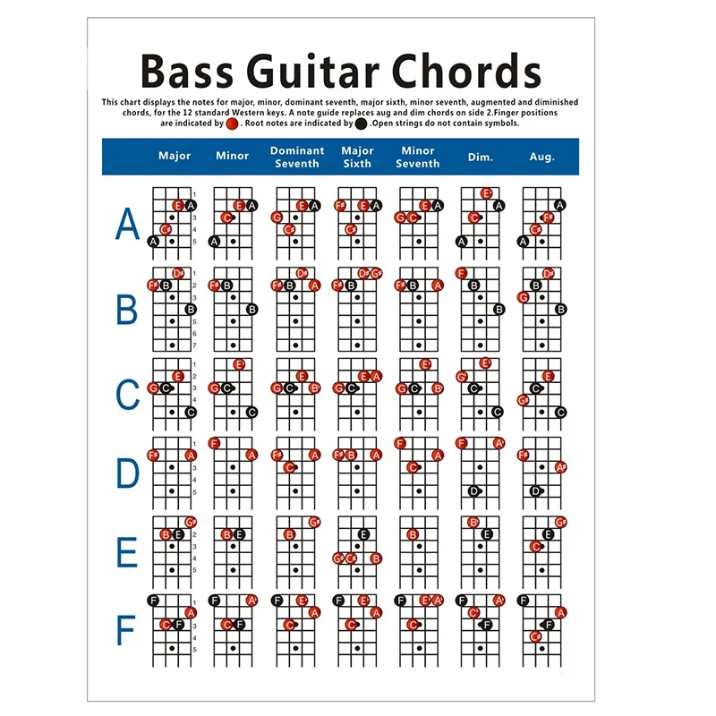 Electric Bass Guitar Chord Chart 4 String Guitar Chord Fingering Diagram Exercise Diagram Big Size