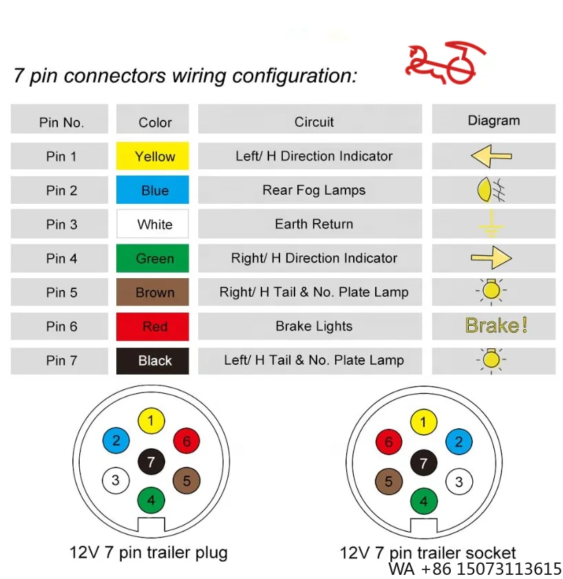 欧州規格7ピン12vアルミハウジングトレーラープラグ（トラック、rv、車、ボート用）