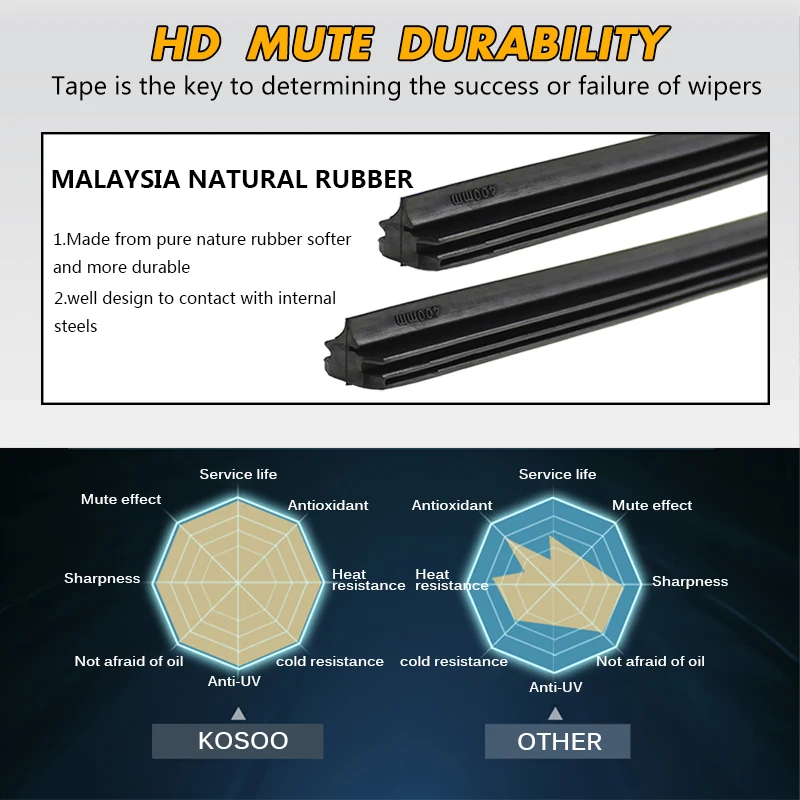 Car Wiper Blade For Opel Zafira Tourer C 2011-2018 Windshield Rubber Silicon Refill Front Window Wiper 32\