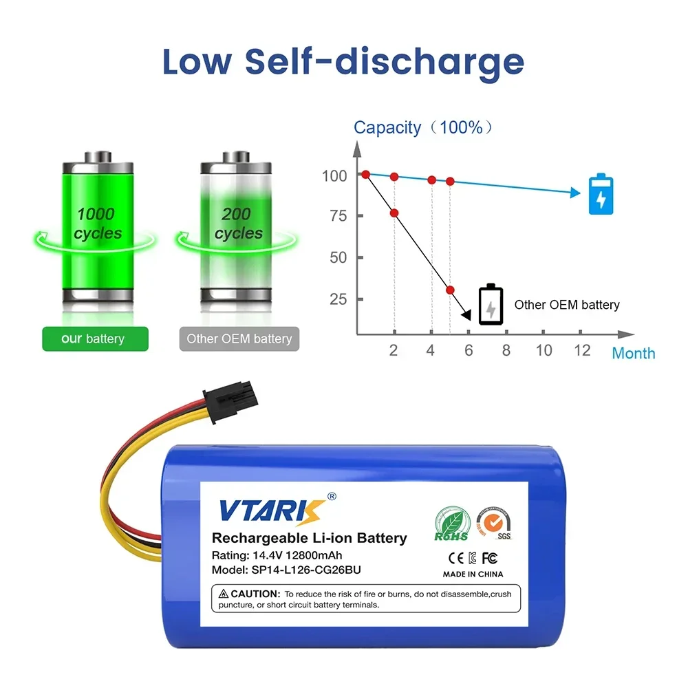 2024 14,4 V 12800mAh Li-Lon-Batterie für Cecotec Conga Staubsauger Genio Deluxe Gutrend Echo