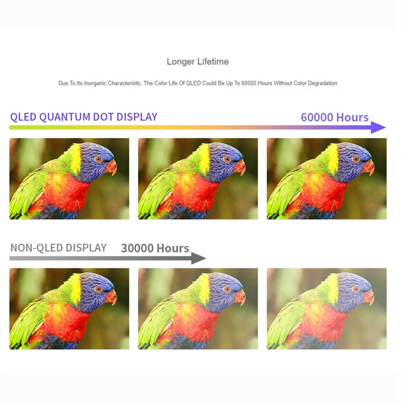 Voor Raspberry Pi 7Inch QLED Quantum Dot Display, Capacitieve Touch, 1024X600, Diverse Systemen Ondersteuning-AU32