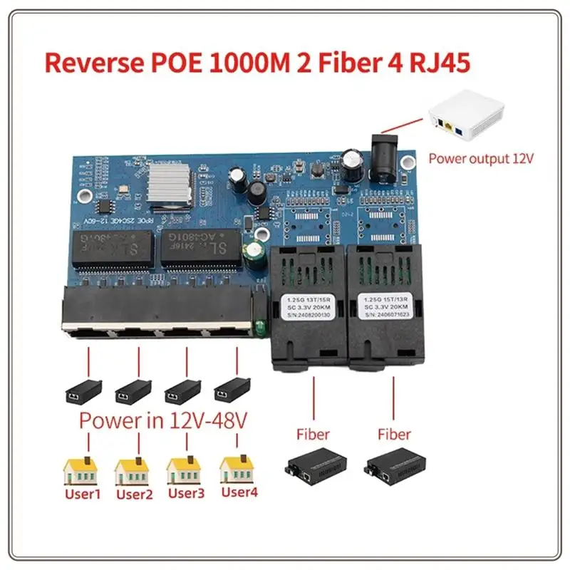 جيجابت محول إيثرنت سريع الألياف عكس POE وضع واحد 2 منافذ الألياف البصرية و4 منافذ RJ45 محول الوسائط البصرية-ABDQ