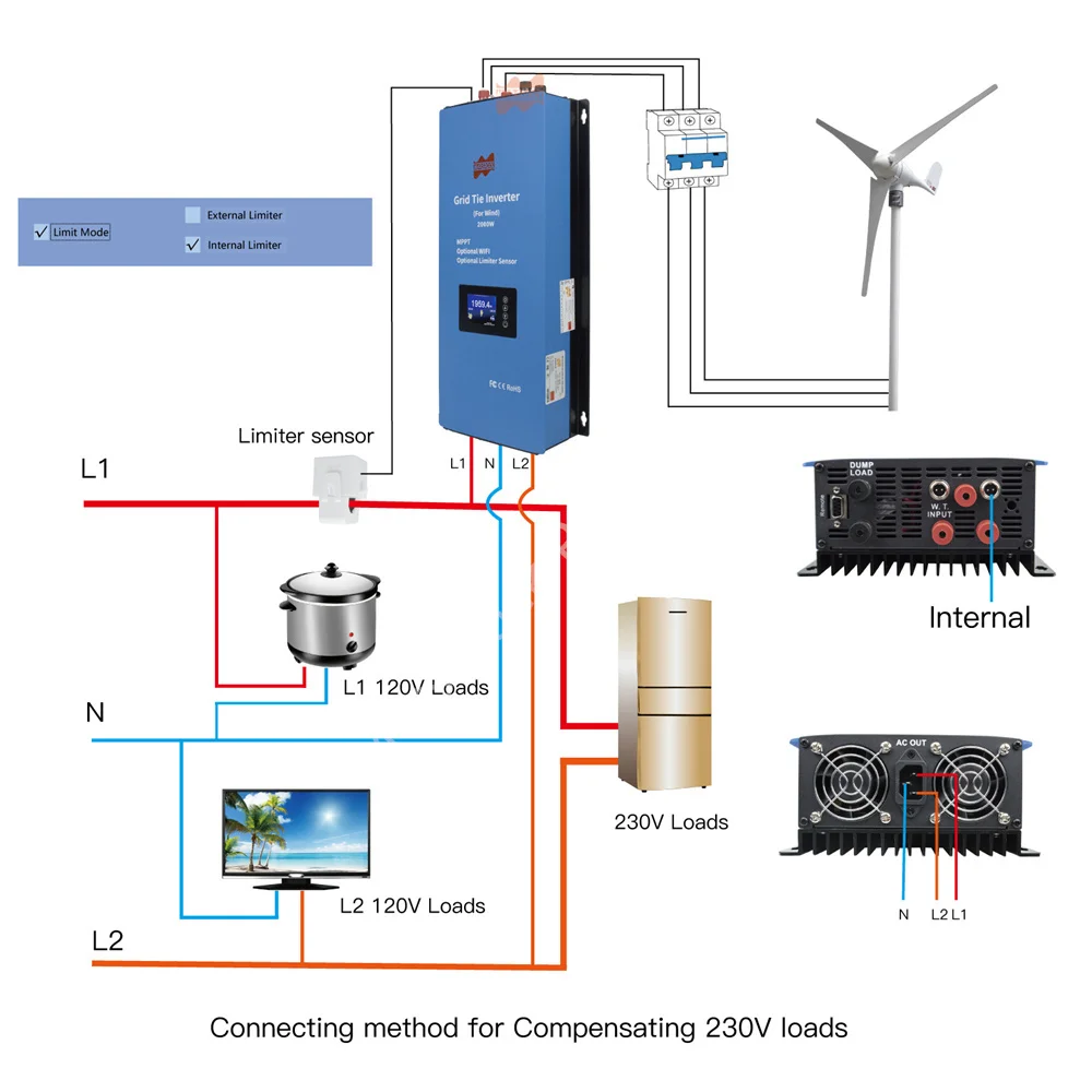 Imagem -05 - Mppt no Inversor de Grade com Limitador 2000w 48v ac 230v 240v ac Fases Carga de Despejo Wifi Lcd Dc22-90v to Ac95265v