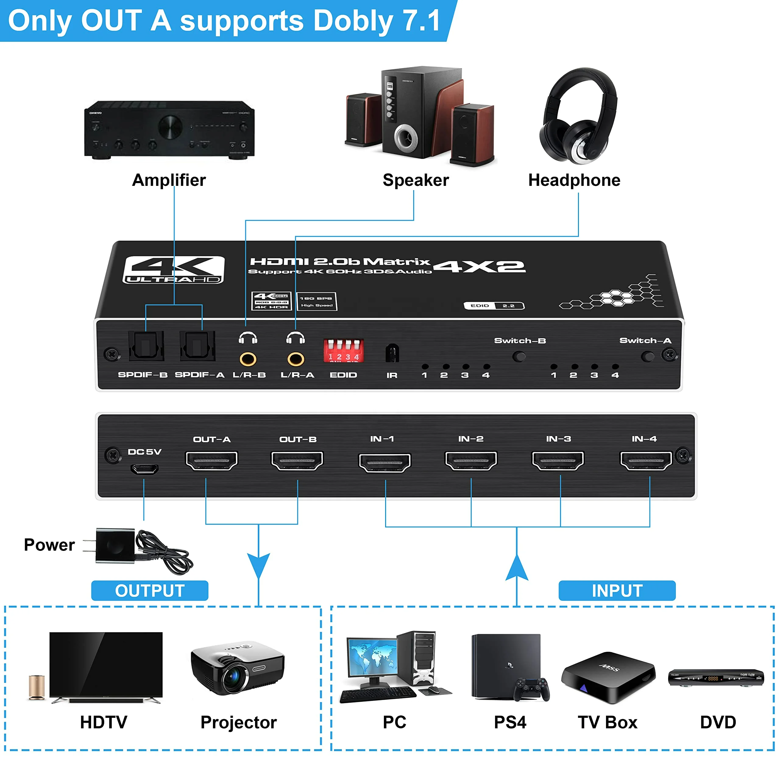 4x2 HDMI-compatible Matrix Switch 4K@30Hz 7.1 Audio SPDIF L/R Extractor HDCP EDID Emulator for PS5 Xbox PC TV Projector