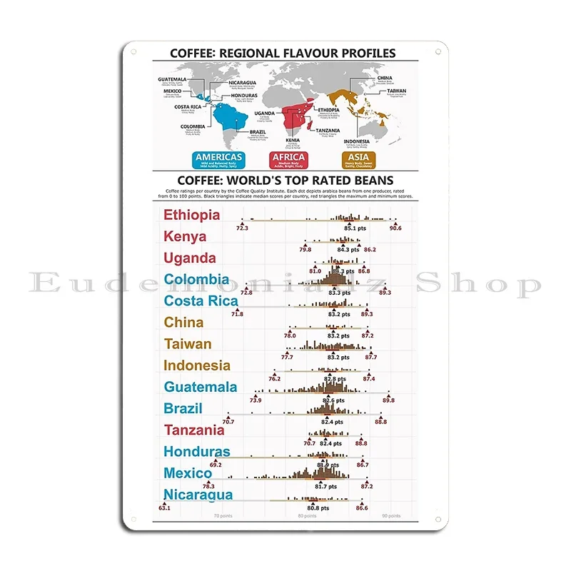 ملفات نكهة القهوة عجلة النكهة والخرائط الإقليمية تصميم معدني لوحات الكهف على الحائط لوحات الحانة ملصق تسجيل القصدير للنادي