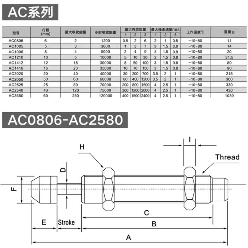 1Pcs Ac Oil Buffer …