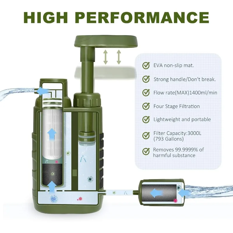 Purewell Water Purifier Pump with Replaceable Carbon 0.01 Micron Water Filter, 4 Filter Stages, Portable Outdoor Emergency and