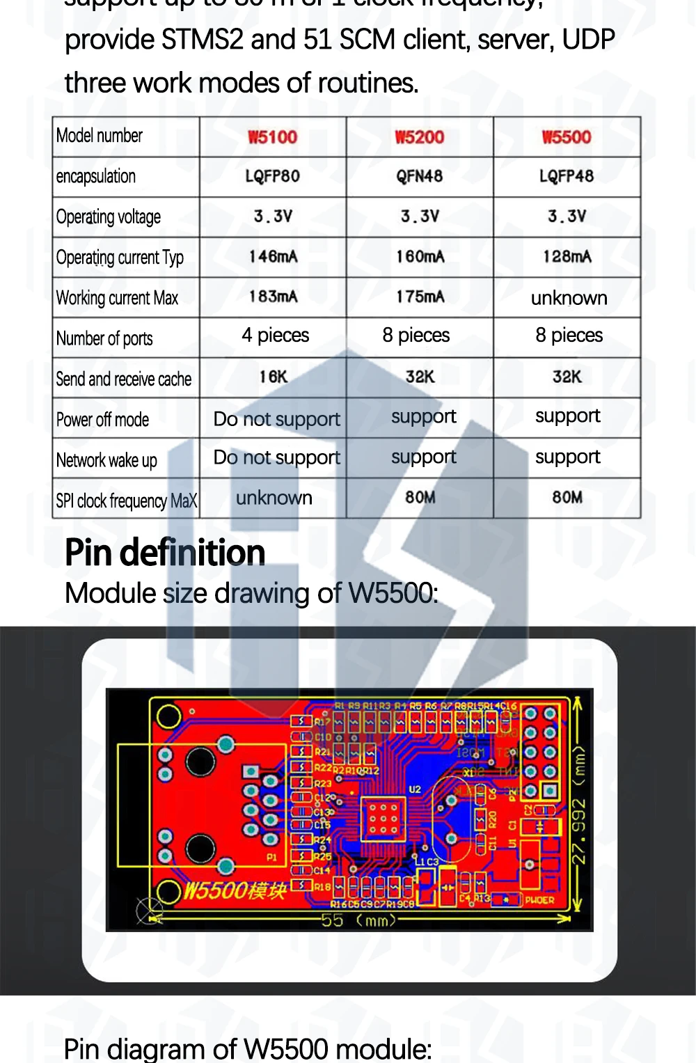 1 ~ 2PCS W5500 Chip Neue SPI zu LAN/Ethernet Konverter TCP/IP 51/STM32 mikrocontroller programm über – Detail 5