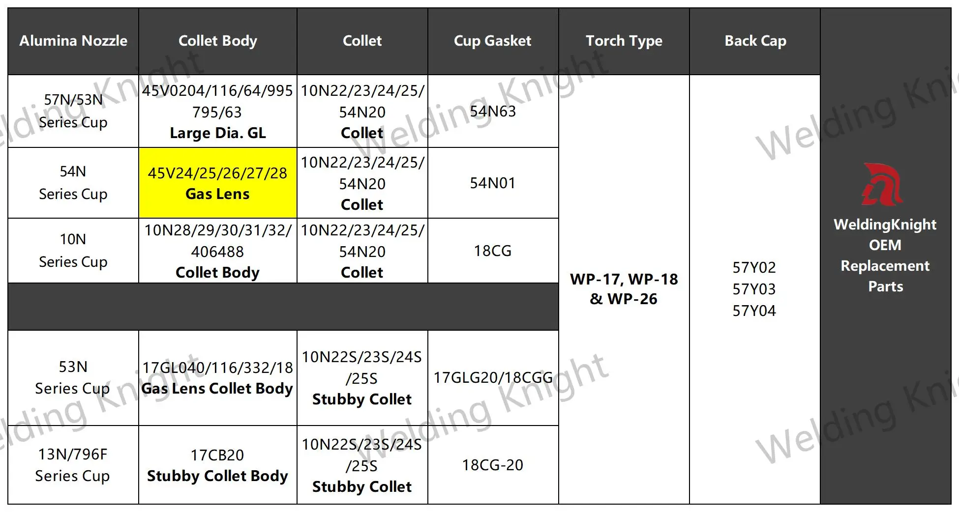 5/10Pcs TIG Medium Gas Lens Collet Body 1.0/1.6/2.4/3.2/4.0mm 45V24 45V25 45V26 45V27 45V28 For TIG WP17/18/26 Welding Torch Kit