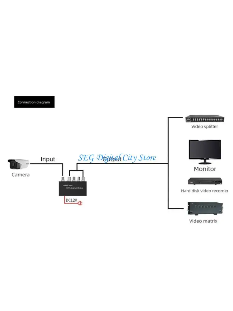 U75B 1 In 4 Out 2mp 1080P AHD CVI TVI BNC Video Distributor Amplifier 1CH To 2CH