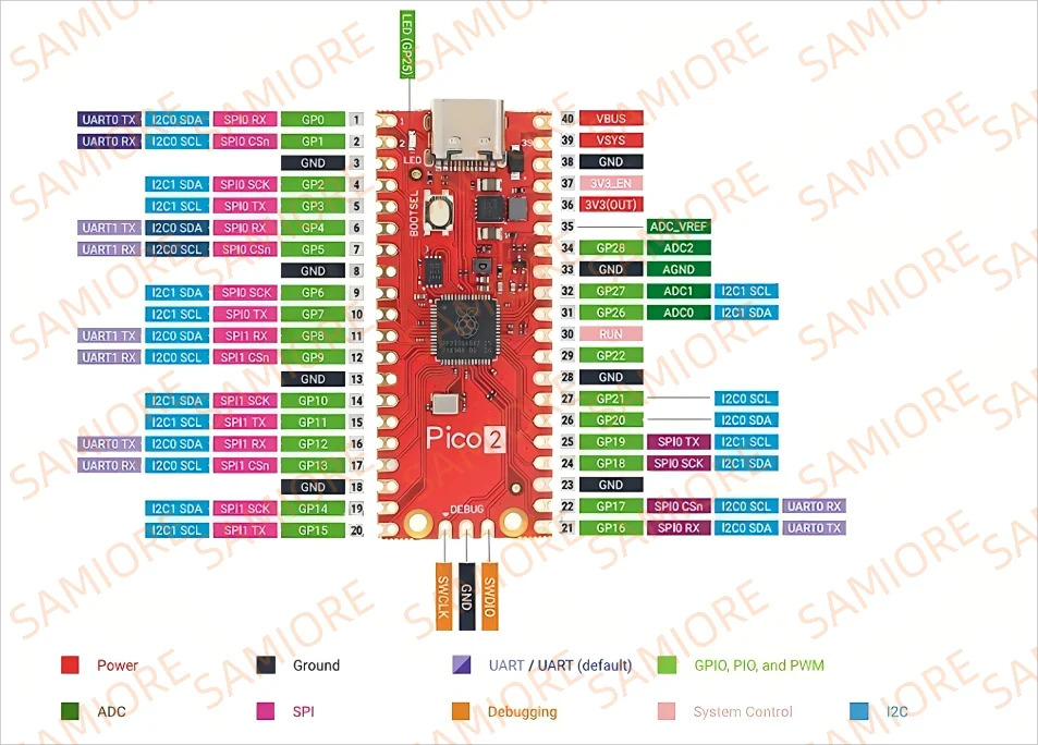 SAMIROB Raspberry Pi Pico2 Entwicklungsboard RP2350 4 MB Mikrocontroller RaspberryPi Pico2 RP2040 Typ-C – Detail 1