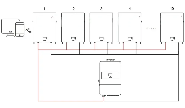 Good Super Long Cycle Life Rack Mount Home System Energy Storage LiFePO4 48V Lithium Battery