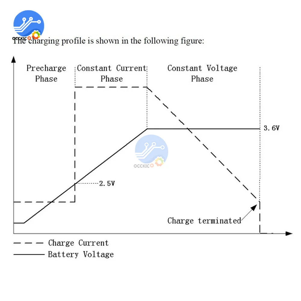 1A 3.2V 3.6V LiFePO4 batteria dedicata modulo di ricarica Li caricabatterie a celle polimeriche ingresso 3.8V 4.2V 4.5V 5V per auto UPS Ebike