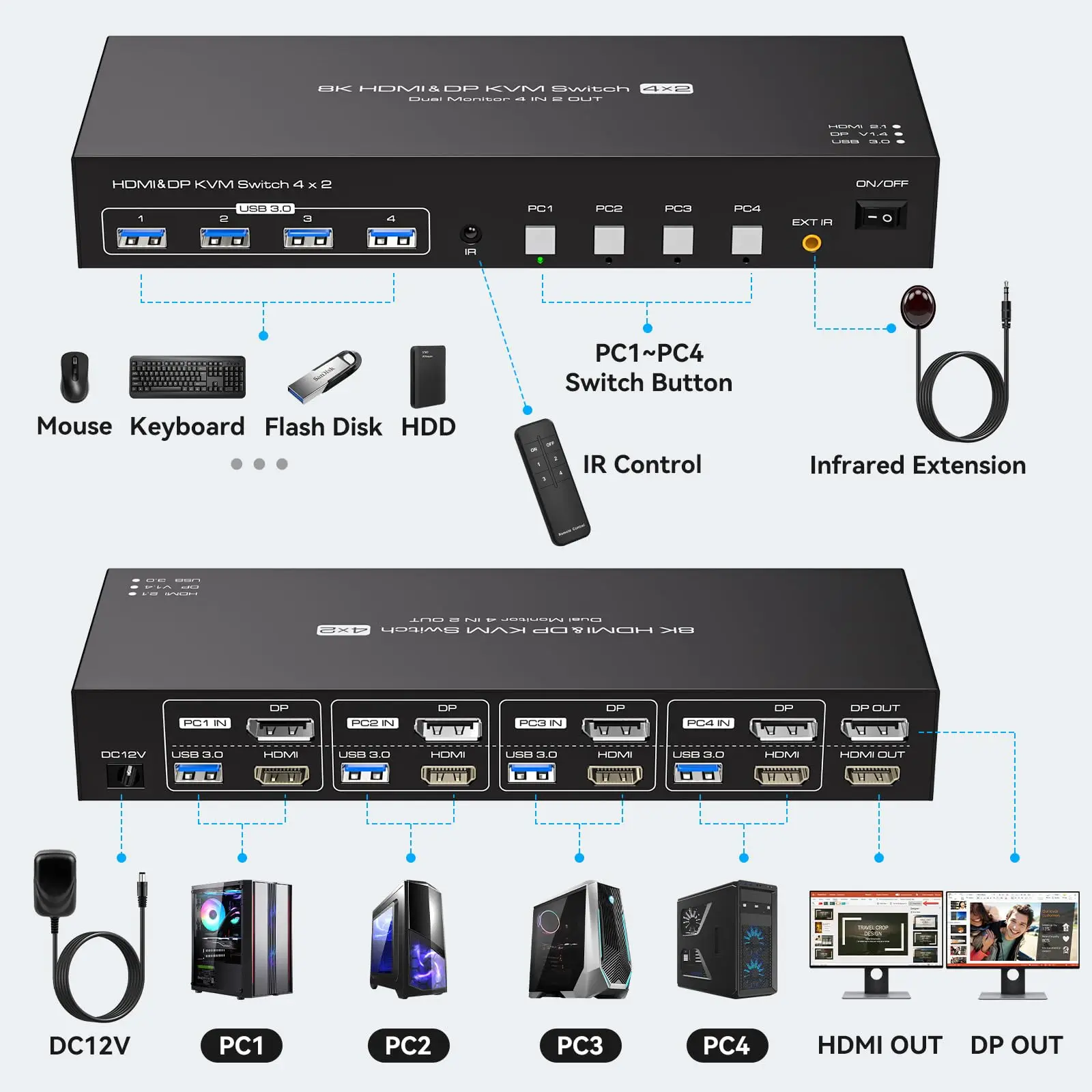 8K HDMI+Displayport KVM Switch 2 Monitors 4 Computers 4K 144Hz Dual Display 4x2 USB 3.0 KVM Switch for 4 PC Share Keyboard Mouse