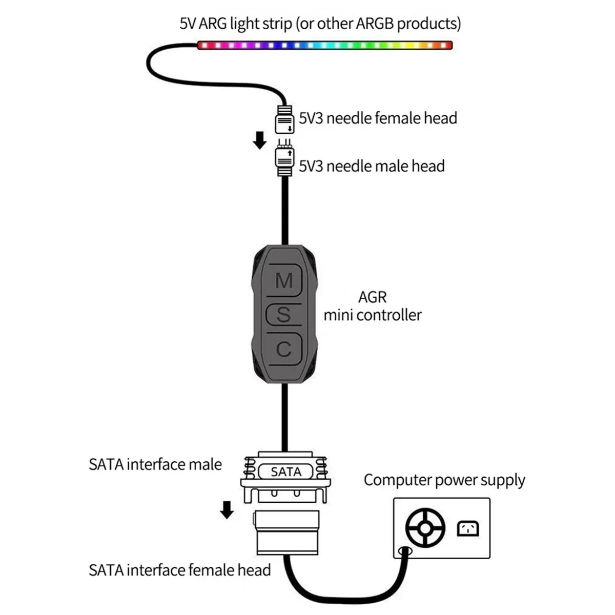 AAAE ARGB Controller Cable SATA to 5V 3 Pin Controller HUB, SATA Power Supply RGB Control Cable Splitter for PC Cooling Fan A