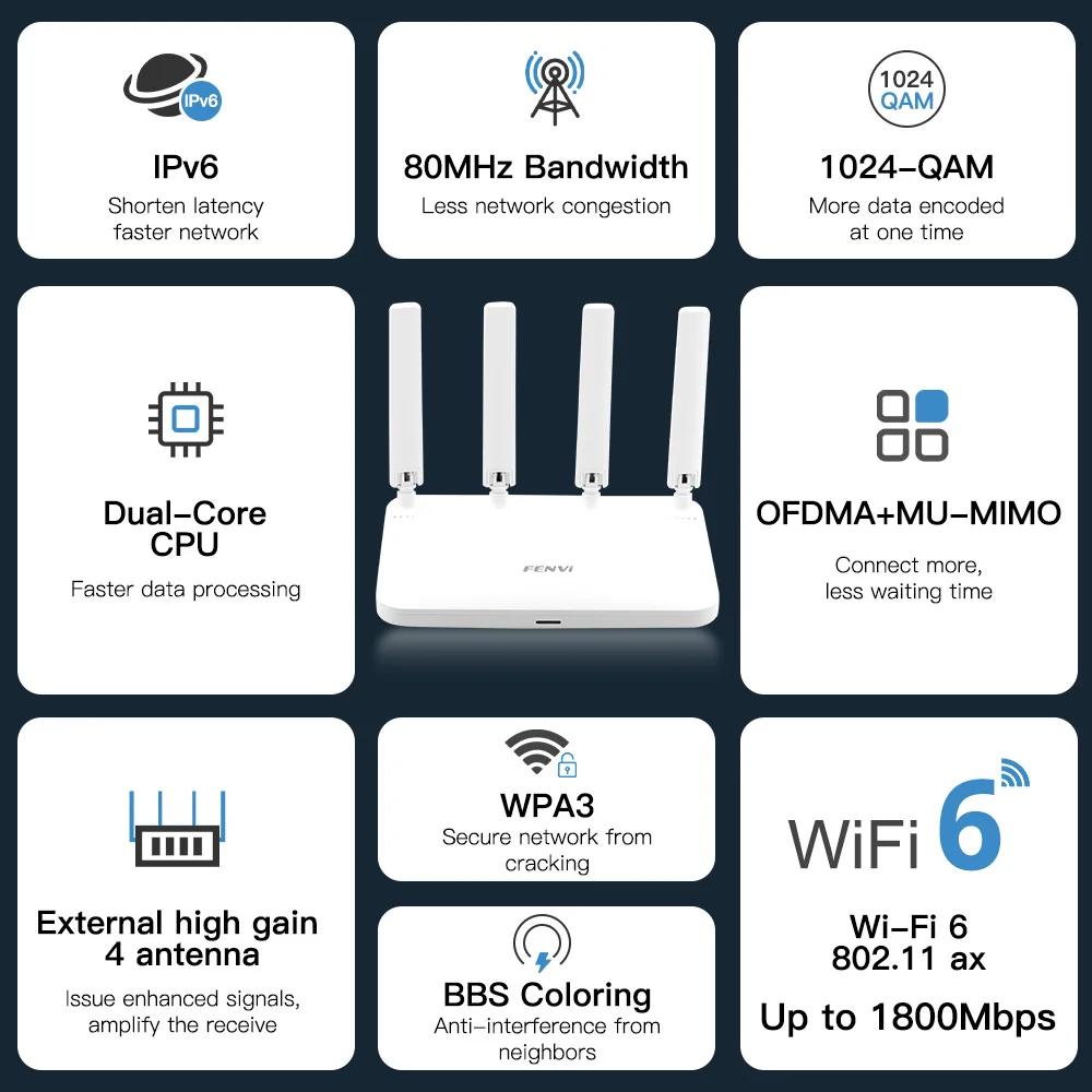 FENVI AX1800 WiFi6 Router Dual Band 2.4G/5.8GHz Gigabit Lan Wireless Mesh MIMO-OFDMA WPA3 Safety Strong Signal Extended Coverage